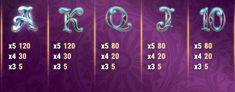 symbols that pay the less