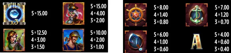 premium symbols riders of the storm