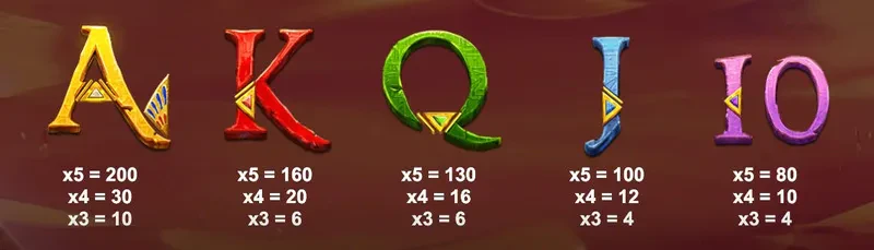 classic symbols riddle of the sphinx