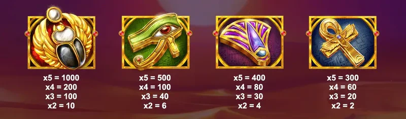 premium symbols riddle of the sphinx