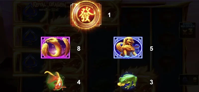 Royal Dragon Infinity Reels Premium symbols
