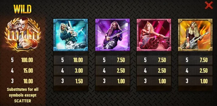 symboles groupe sabaton