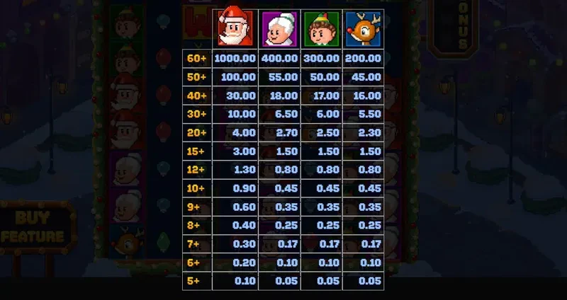 symboles premiums de la slot santa's stack relax gaming