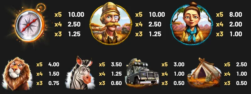 symboles premium safari sam 2