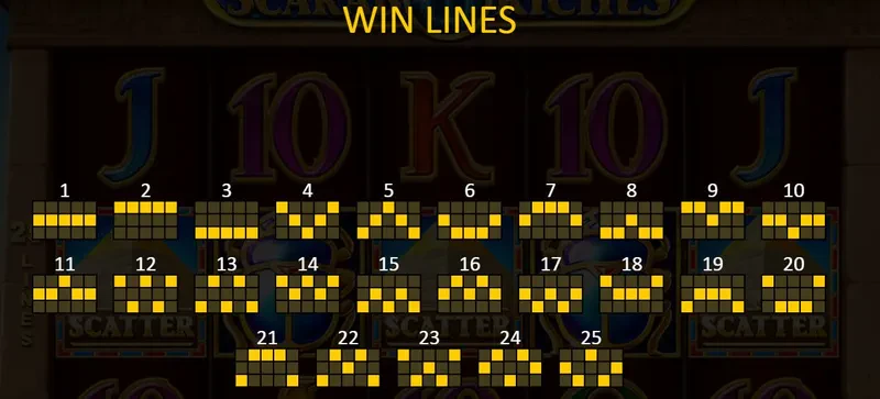 connexions scarab riches