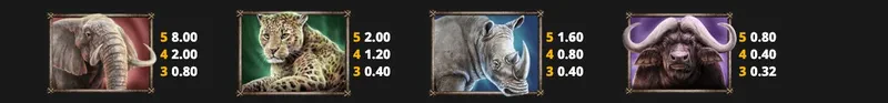 Symboles premiums sur Savanna Roar