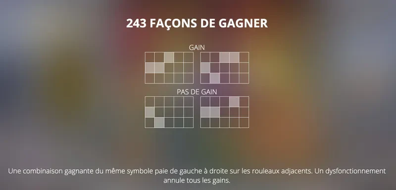 lignes de connexions sur la machine a sous San Quentin