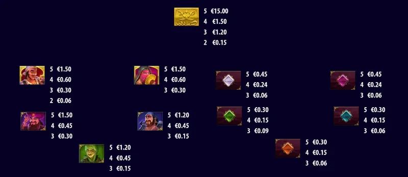 symboles de la slot sinbad quickspin