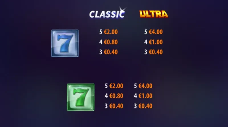 premium non