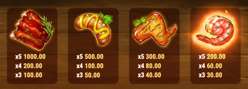 symboles sur sizzling