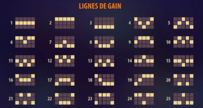 grille de connexions