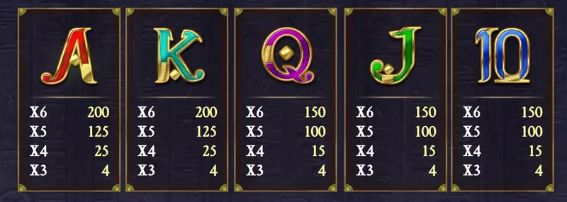 classic symbols scroll of dead 