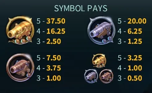 symbols silver seas