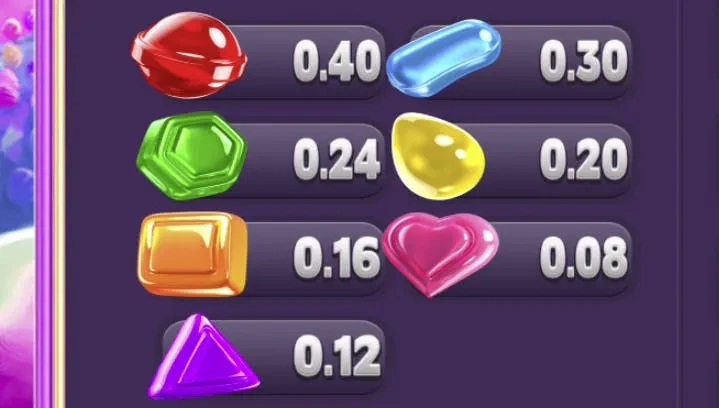 sugar pop symbols