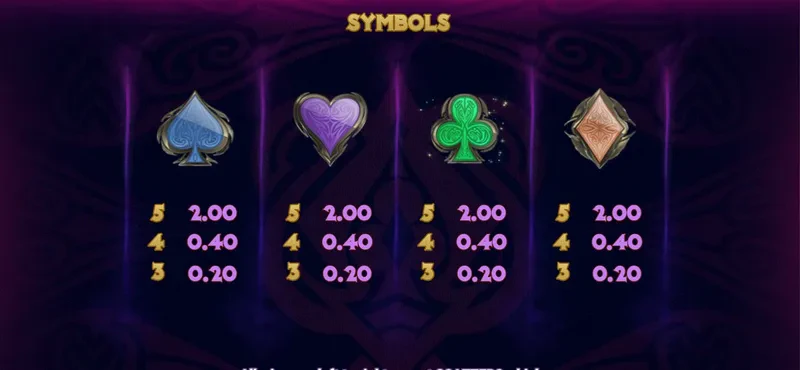 symboles