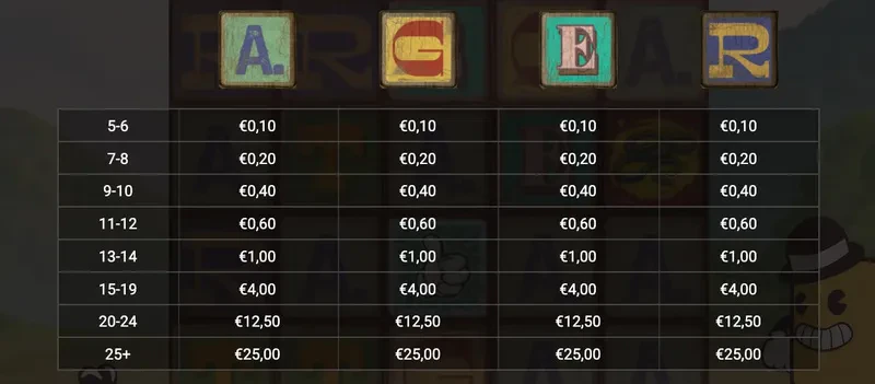 symbole non premium