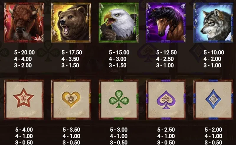 spirit of the beast symbols
