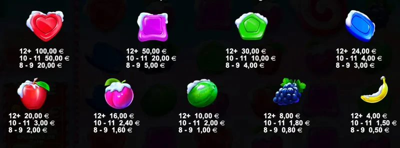 symboles sur sweet bonanza