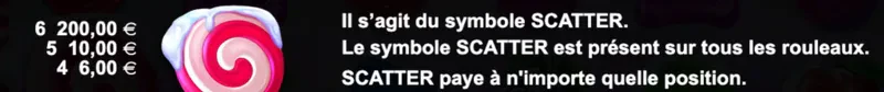 symbole scatter