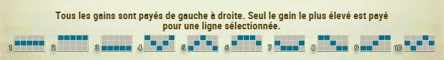 lignes paiement that's rich