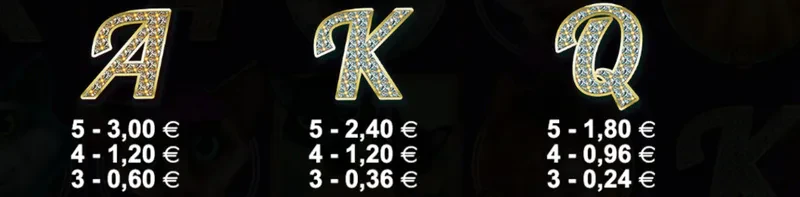 non premium