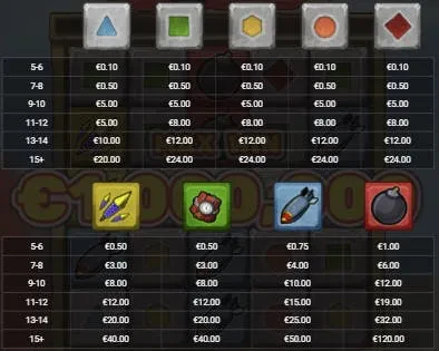 The Bomb payouts