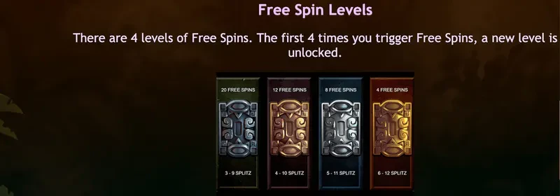 symbole free spins sur cette machine a sous 