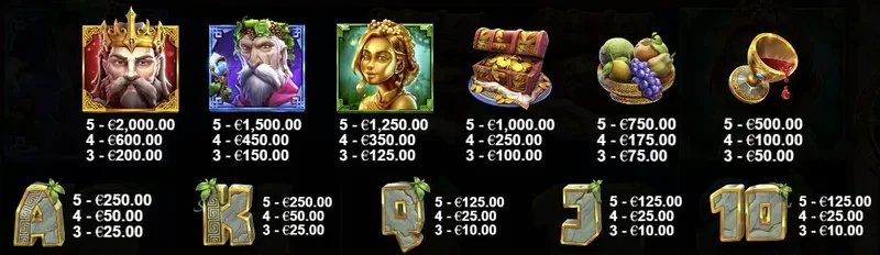symboles the hand of midas