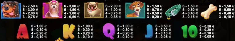 symbols dog house megaways