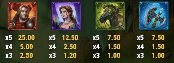 symbols the green knight