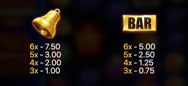 premium symbols the fruit megaways