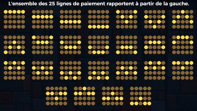 lignes paiement the royal family