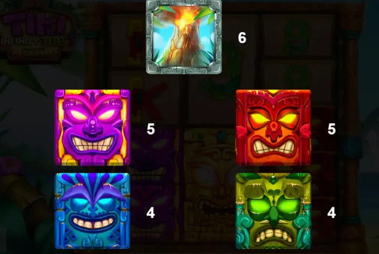 symboles tiki