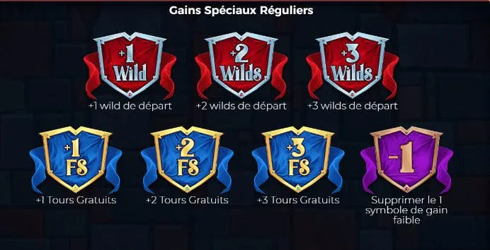 gains spéciaux the royal family