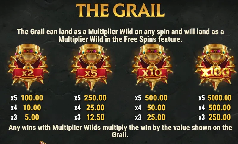 valeur des wild en x100