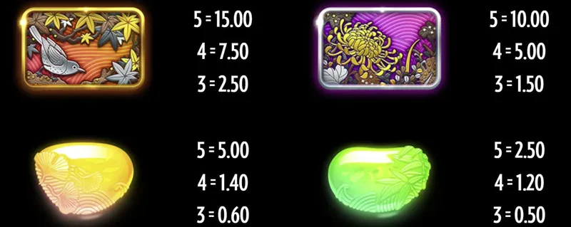 Tiger Rush Premium symbols