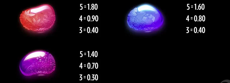 Tiger Rush symbols