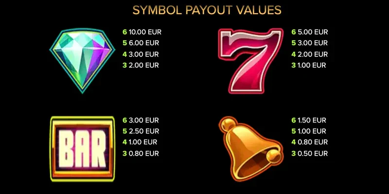 premiers symboles