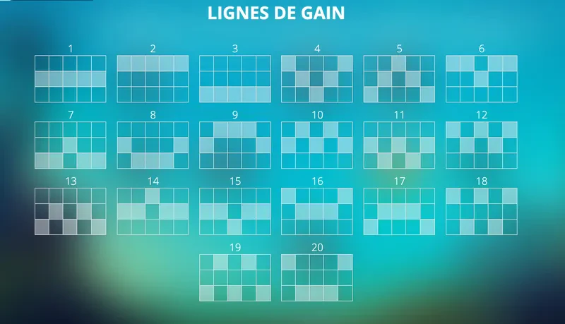 lignes de gain