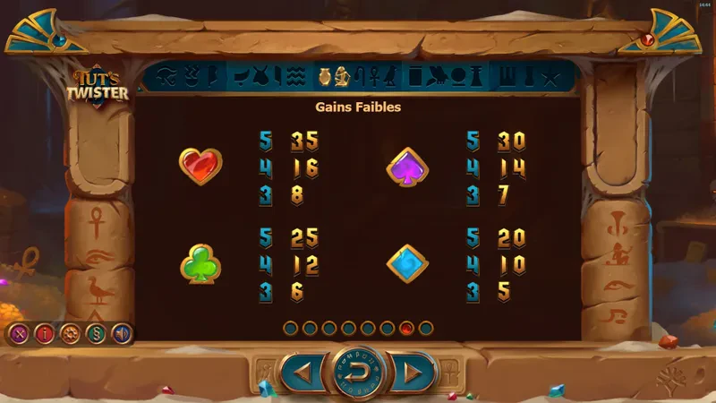 Tut's Twiter low symbols