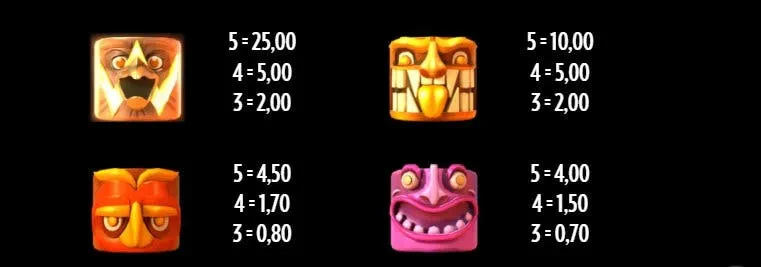 symbols turning totems