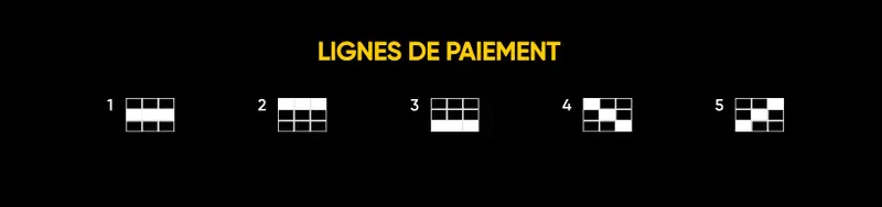 différentes connexions