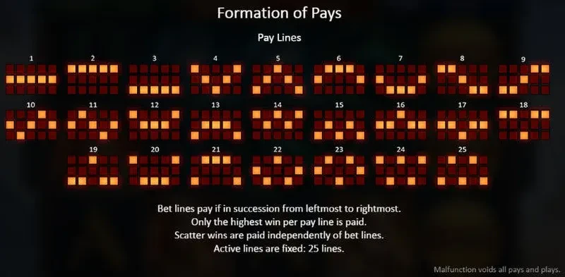 lignes paiement vikings fortune