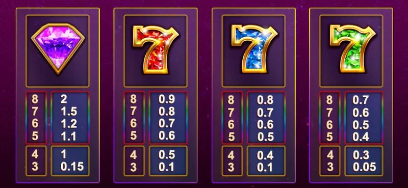 symboles premiums