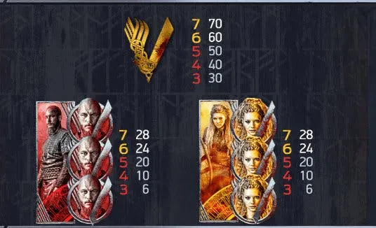 symboles vikings video