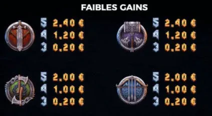 faibles gains vikings go to hell