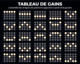 lignes paiement vikings go to hell