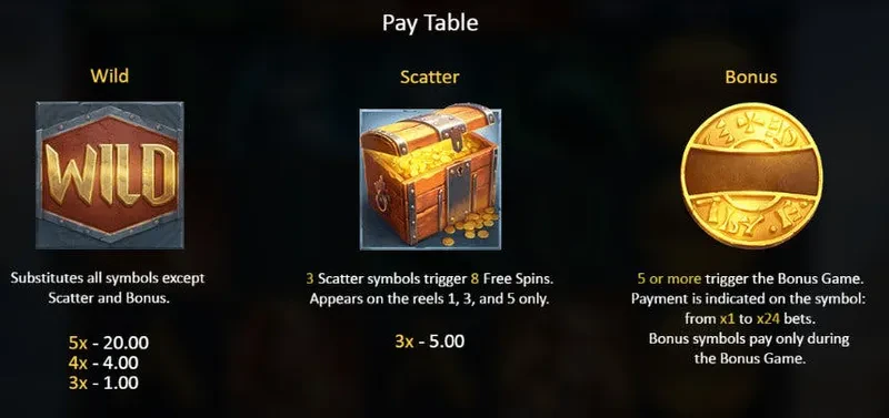 wild scatter vikings fortune