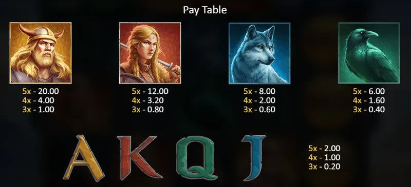 symbols vikings fortune