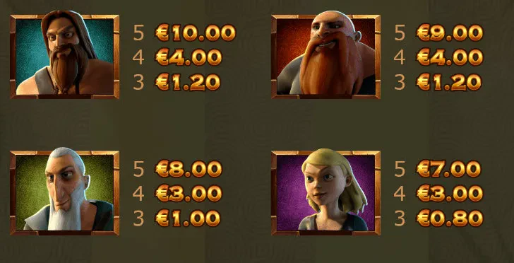 symbols vikings go wild